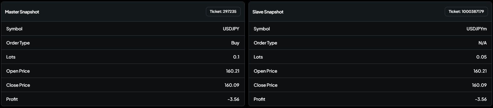 Trade ticket details reference